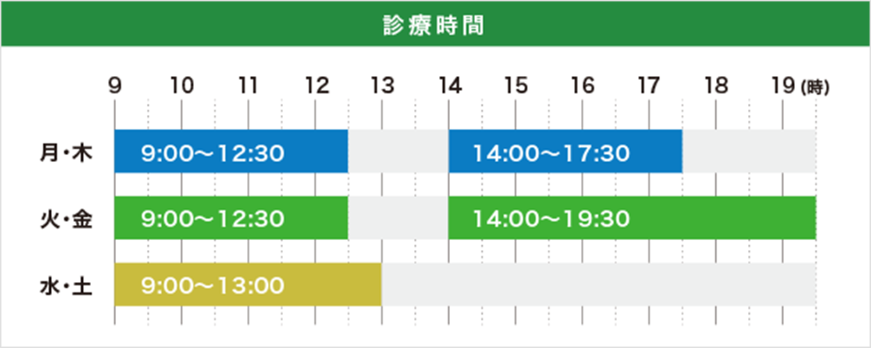 診療時間